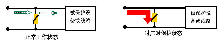 过电压保护工作原理