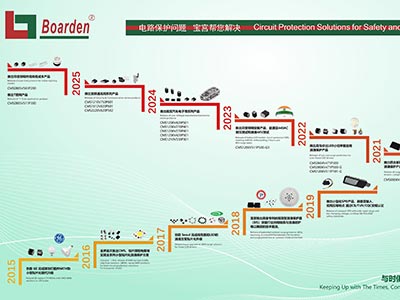 公司大记事